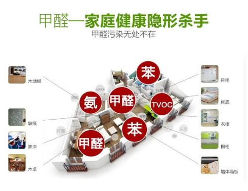 ��ҵ����������