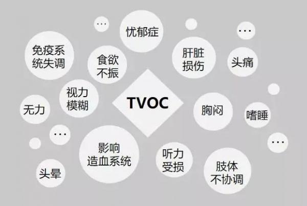 TVOCȾΣ