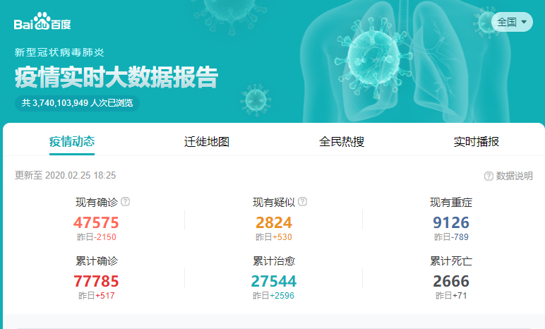 1582633391104888.jpg 2月25日疫情.jpg