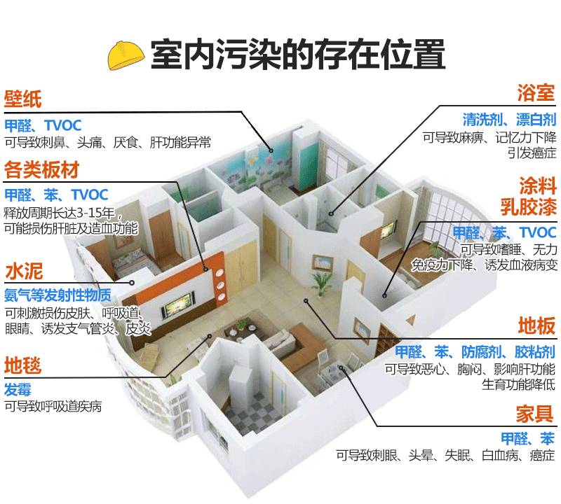 家庭装修污染 家庭装修污染