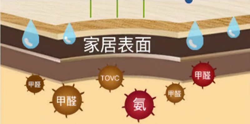 板材剖析 板材剖析